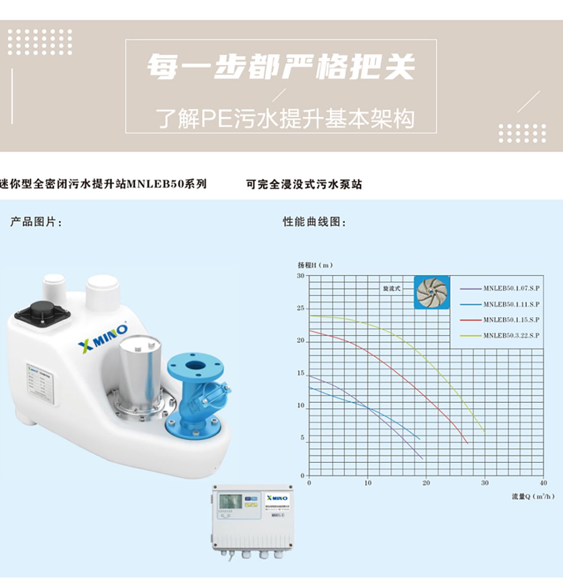 迷你型全密閉污水提升MNLEB50系列詳情頁(yè)_05.jpg