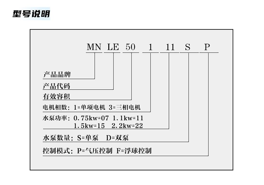 迷你型全密閉污水提升MNLEB50系列詳情頁(yè)_07.jpg